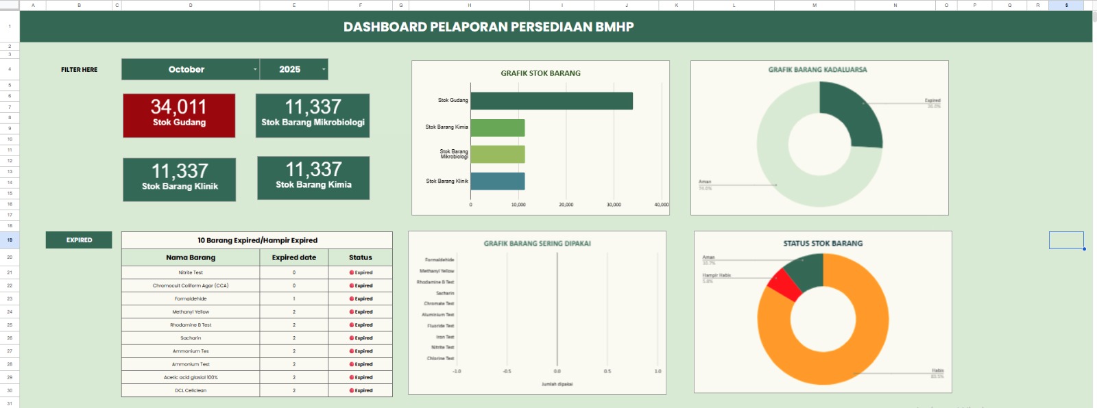 Dashboard Monitoring