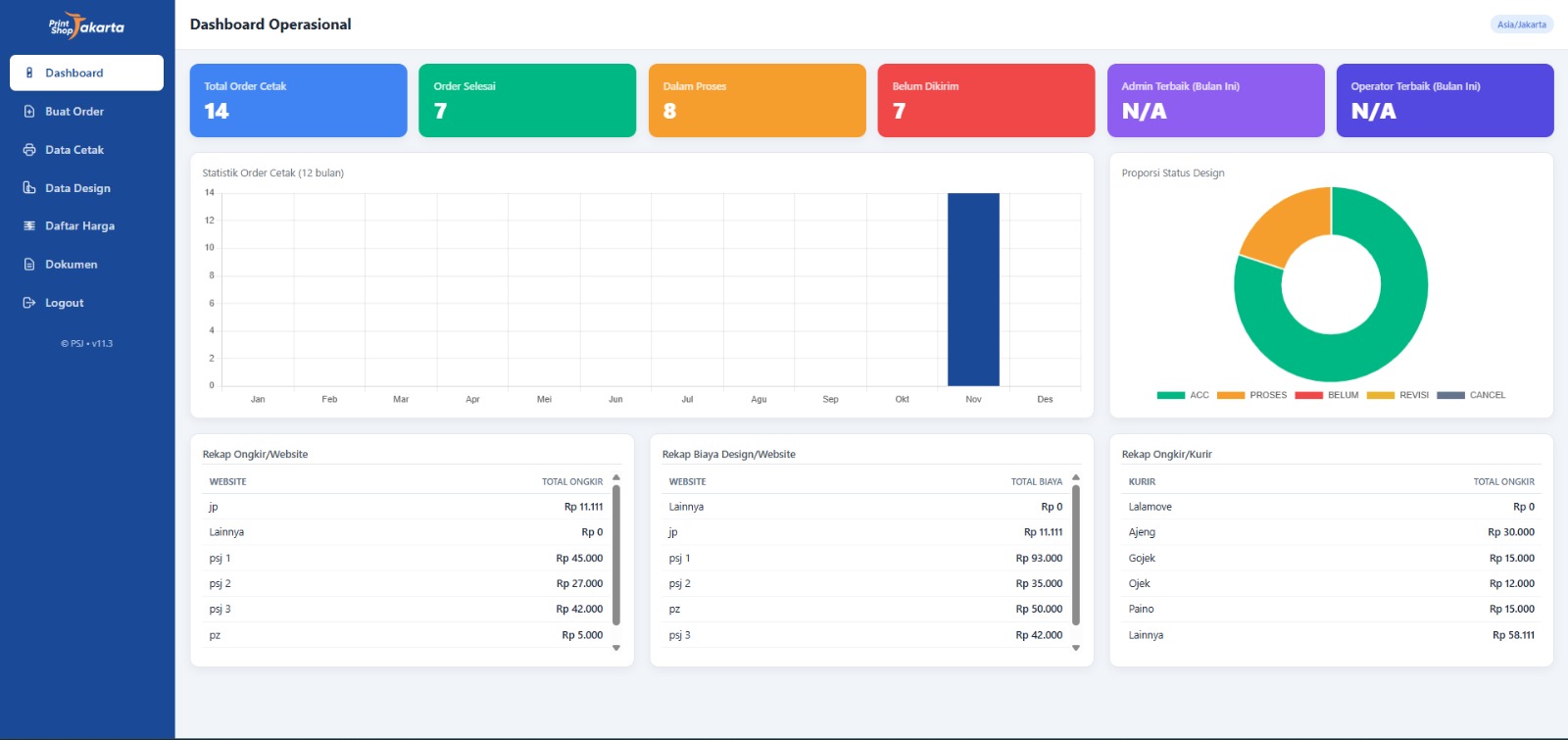 Automasi & Integrasi API